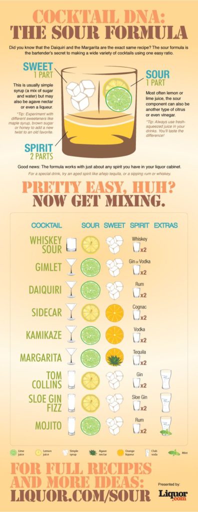 Sour Cocktail Formula Infographic / 5 Wine and Spirit Cheatsheets That Will Make Entertaining Easier