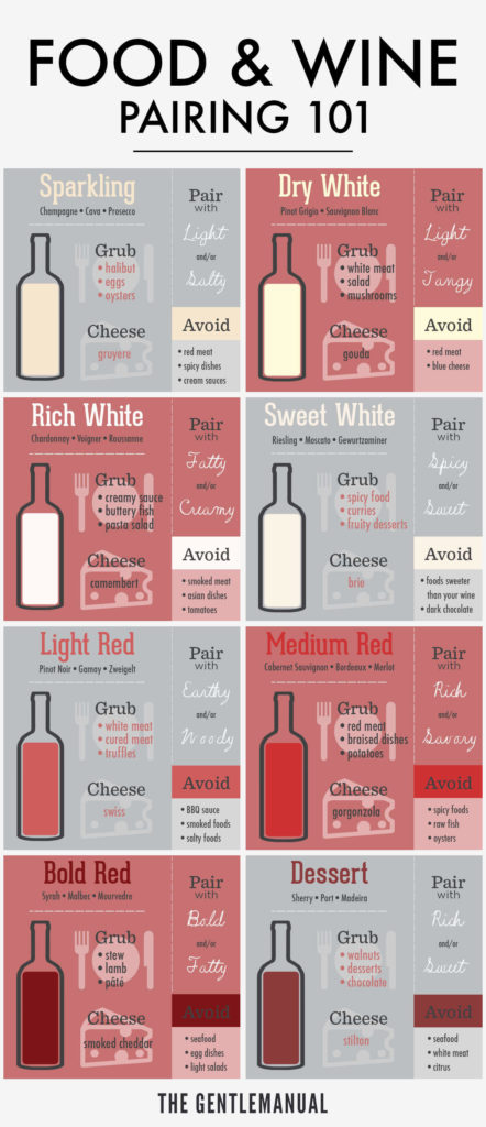 Food and Wine Pairing Infographic 5 Cheatsheets Every Entertainer Must Have